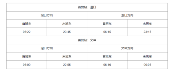 广州地铁运营时间几点到几点？