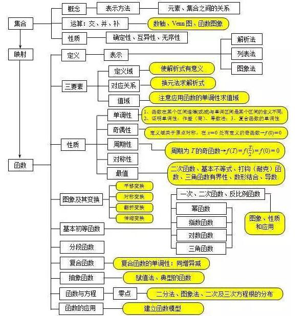 如何提高初中数学教学质量措施