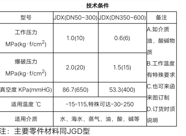 大小头来自变径高度标准尺寸表是什么？