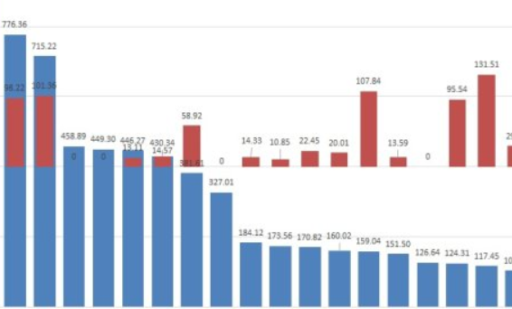 环比增长率来自计算公式是什么?鲁视