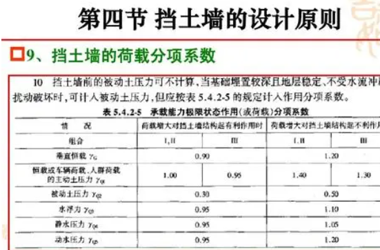 荷载分项系数如何取值的？