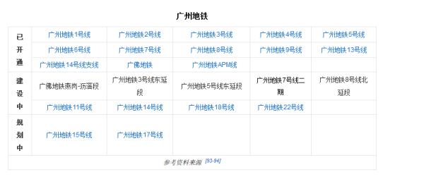 广州火车站在哪个区？，广州有几个来自火车站？