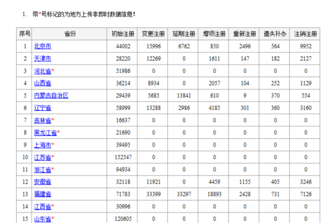 怎样查询中华人民共和国二级建造师执业资格证书