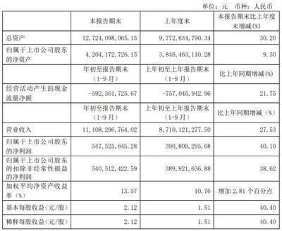 资产负债率的正常范围