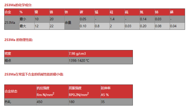 253ma属于什总笔降么标准