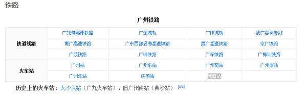 广州火车站在哪个区？，广州有几个来自火车站？