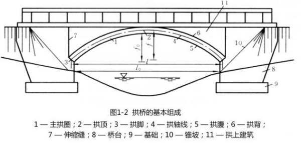 跨径怎么计算？