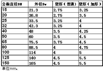 热镀锌钢管的国标厚度