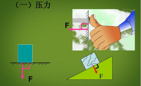 中学生站立时对地面的压强约为多少