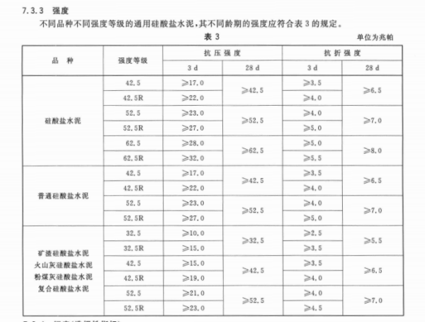 常用的水泥来自标号有哪些？