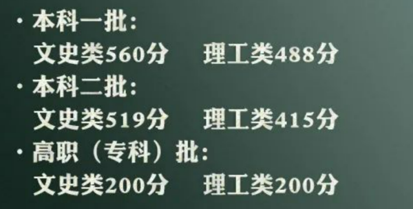 2021年高考一本分数线