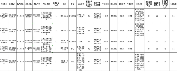 2021年国家公务员考试专业分类目录