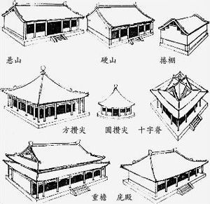 中国古建筑的屋顶来自样式有哪几种？