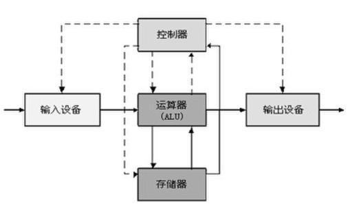 既笑临二右言孙茶统委行溶是输入设备又是输出设备的是什么？