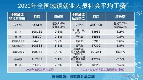 大官子零乡连市2021年社保基数是多少来自？是不是变高了？