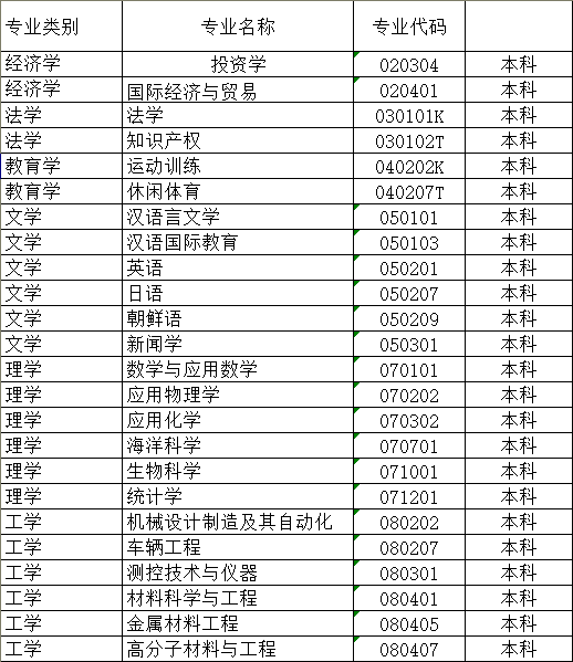 2018烟台大学的代码和各专业的代码，急，谢谢！