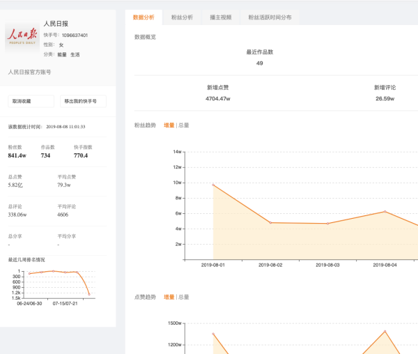 快手数据分析软件有哪些？