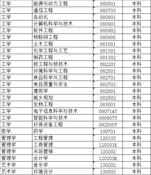 2018烟台大学的代码和各专业的代码，急，谢谢！