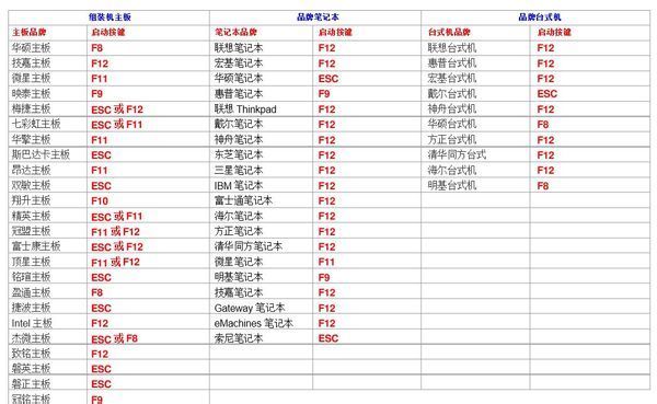 如何用小马pe做启动盘装原版windows系统