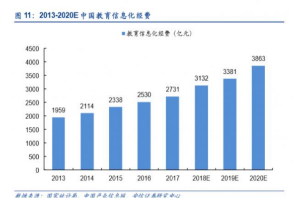 2023年最新的教育热点是什么