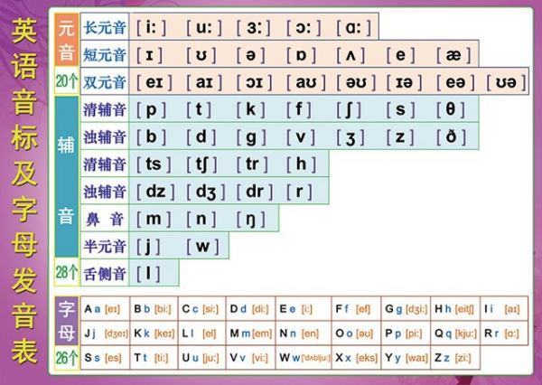 零来自基础学英语48个音标怎么学