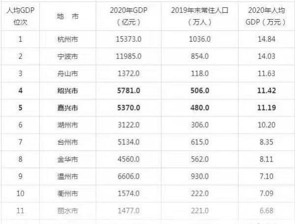 浙江省比观棉公务员待遇