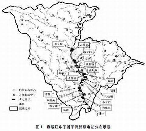 水文情势来自的介绍