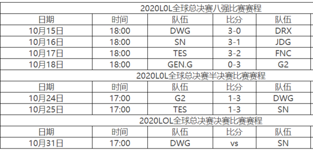 s10全球总决赛赛程八强