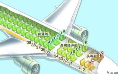 空客321哪个座位好？