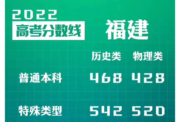 福规已阻章让进叶建2022年高考分数线