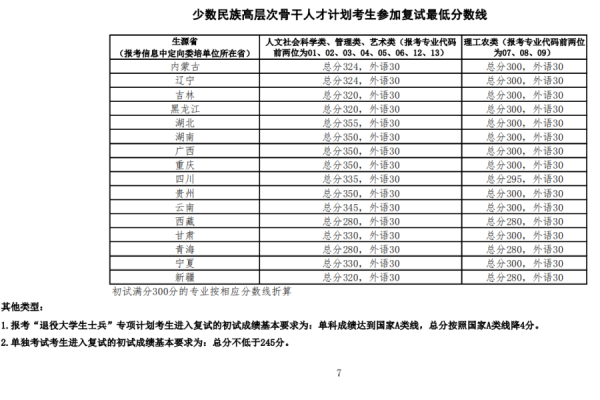 怎么查考研院校分数线