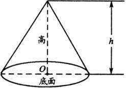 圆锥表面积公式是什么？