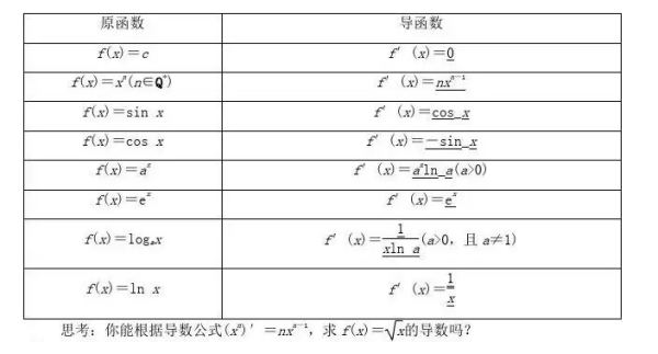 导数放缩法常用不等式有哪些?