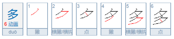 天下不多管仲之贤而多鲍叔能知人考同也  多怎么解释