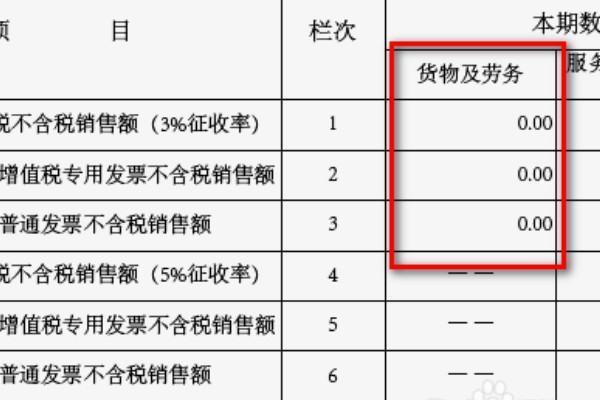 企业零报税流程来自是什么？