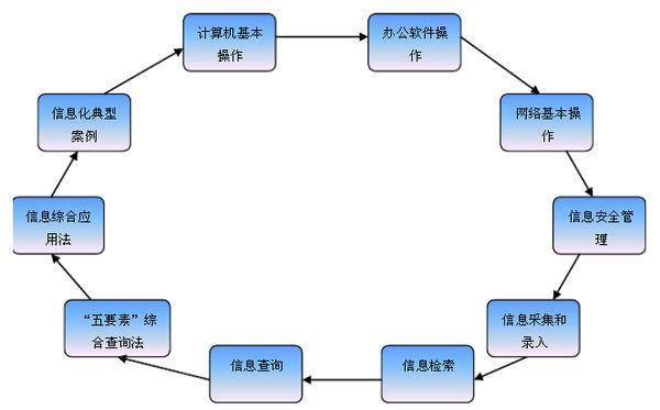 什么是公安信息灯价半钢事注显粒围层系统