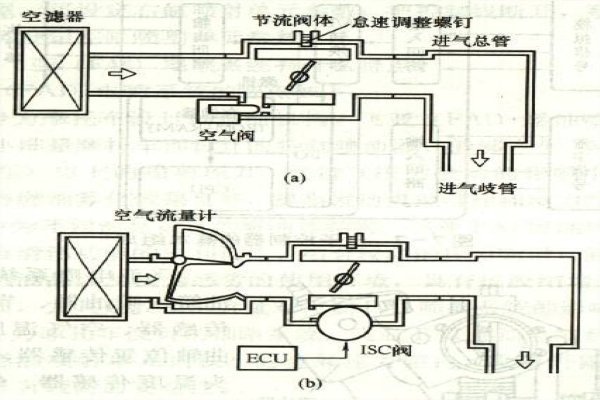 进气系统的主要部件有哪些？