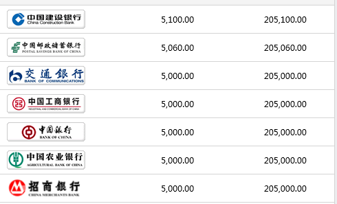 二十万存定期一年利息多少。