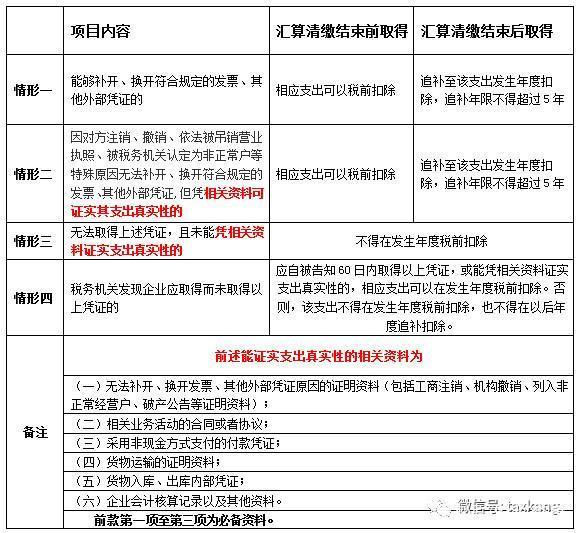 国家税务总来自局公告2018年第28号引发的纳税人常见的问题