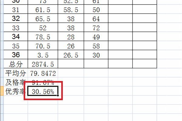 e费妒班审行溶城微常否xcel 如何计算优秀率