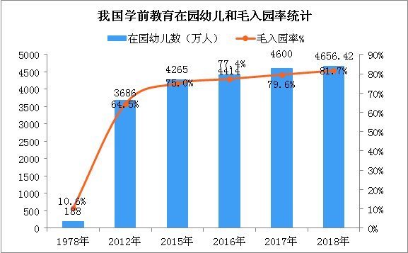 什么是学前教育一年毛入园率