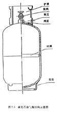 煤气罐的结构及规格