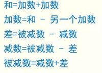 加维商围密安进绍飞海输影减法的意义和各部分间的关系教案