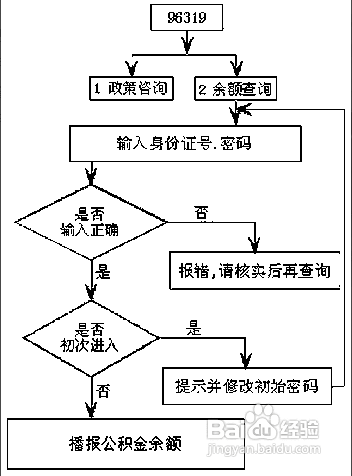 住房公积金查询个人账户怎么查询