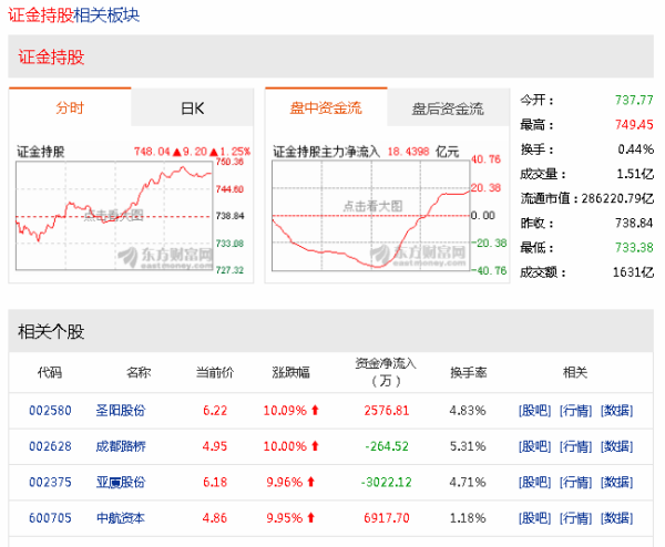 什么是证金持股？？？