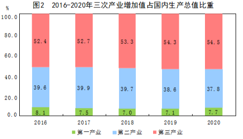 2020年我国国内生产总值增长约同接关素活临为什么？