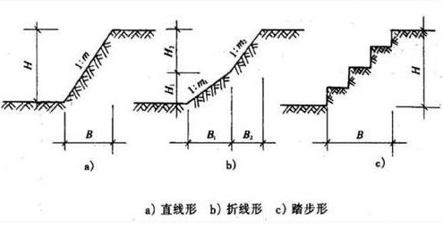 土方工程中的放坡来自系数怎么算？