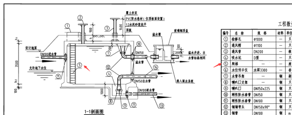 建筑消防水池的爬梯怎么做？急！！1