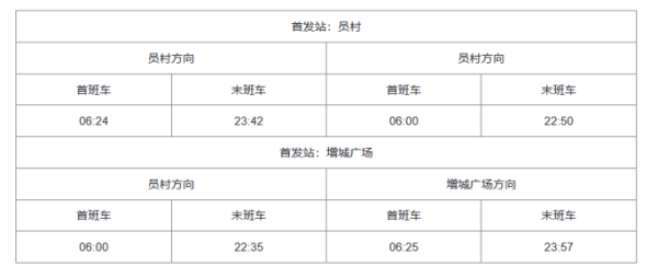 广州地铁运营时间几点到几点？