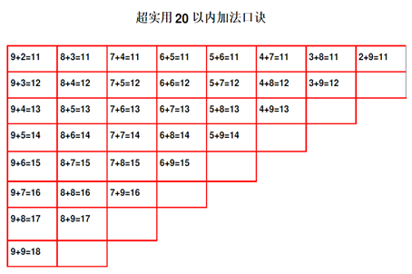 20以内的进位加法表